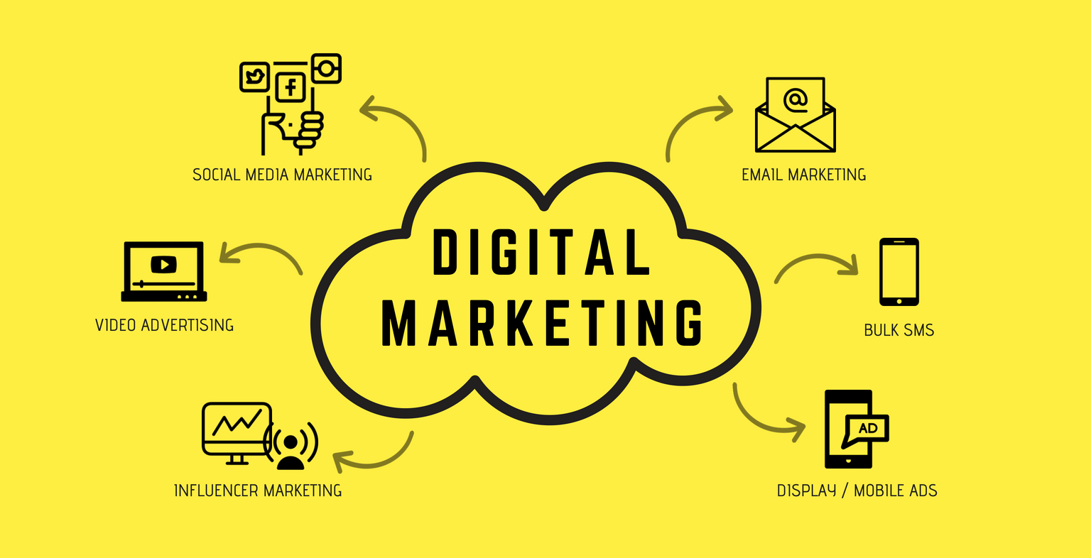 Học Digital Marketing uy tín tại Đà Nẵng