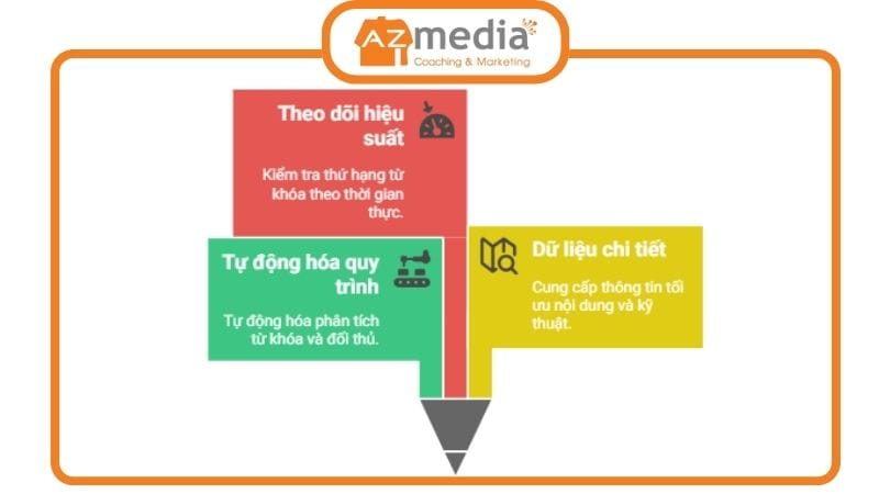 Loi ich cua phan mem ho tro SEO web 1