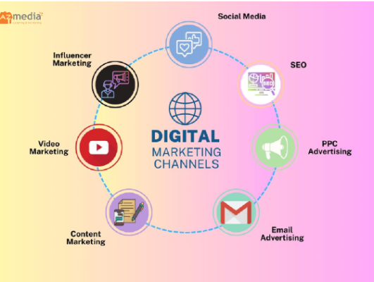 Minh họa Facebook Marketing, Google Ads, SEO Website và TikTok Marketing.
