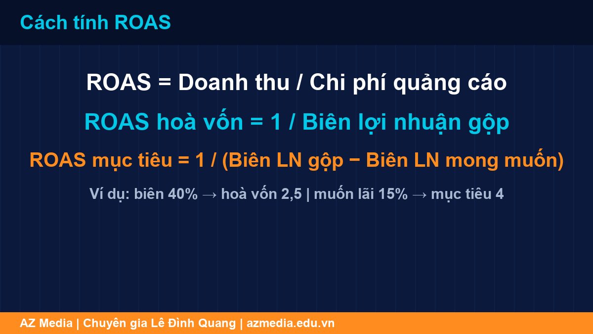 Công thức cách tính ROAS, ROAS hoà vốn và ROAS mục tiêu