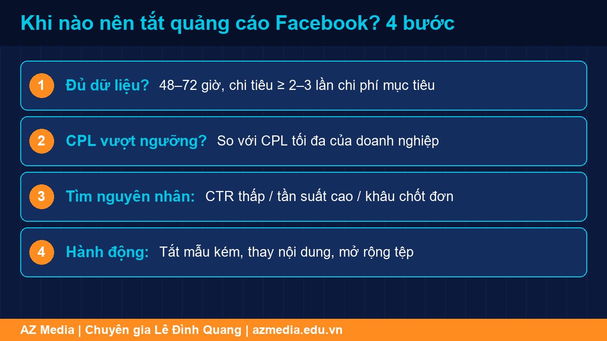 Quy trình 4 bước quyết định khi nào nên tắt quảng cáo Facebook